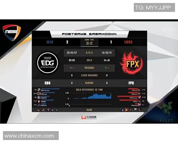 赛后分析EDG与FPX对决中的战术运用与策略调整探讨 赛后分析EDG与FPX对决中的战术运用与策略调整探讨