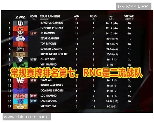 英雄联盟最新实力榜单揭晓RNG战队排名第七引发热议 英雄联盟最新实力榜单揭晓RNG战队排名第七引发热议