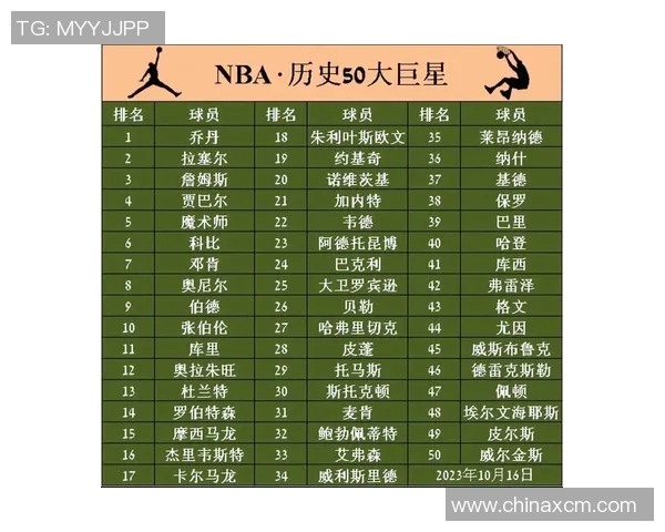 篮球灵活性排名揭晓北京篮球队荣获第四名引发热议