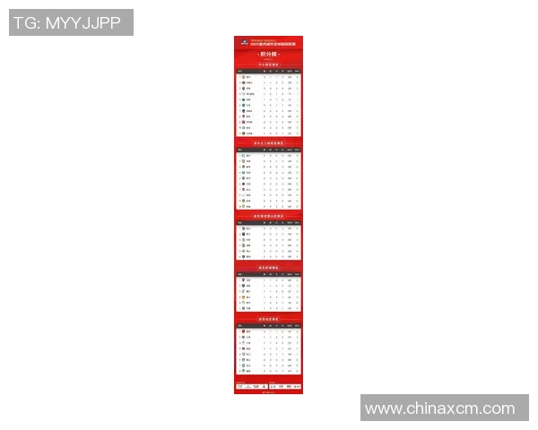 重庆篮球队在联合会杯积分榜上以69分稳居第一名展现强劲实力 重庆篮球队在联合会杯积分榜上以69分稳居第一名展现强劲实力